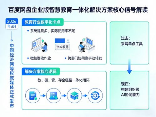 大模型賦能教育 AI課件生成與自然語言檢索的技術(shù)實(shí)現(xiàn)路徑